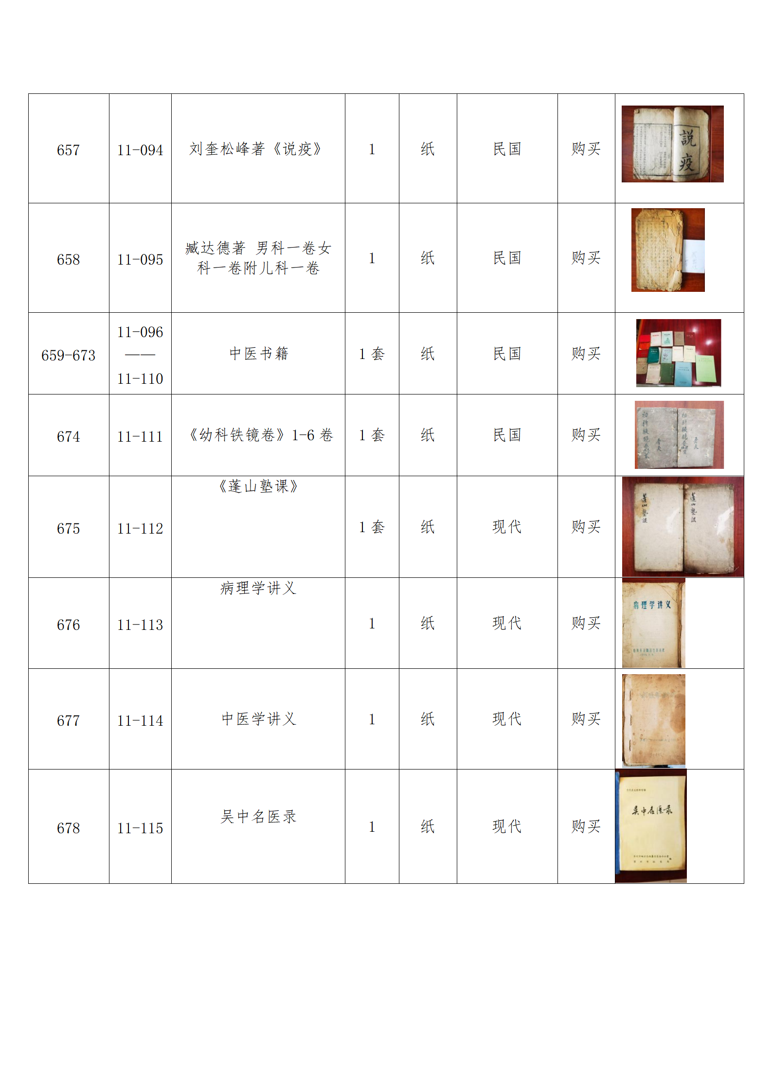 臨朐縣中醫(yī)藥博物館藏品數(shù)據(jù)庫(kù)_64.png