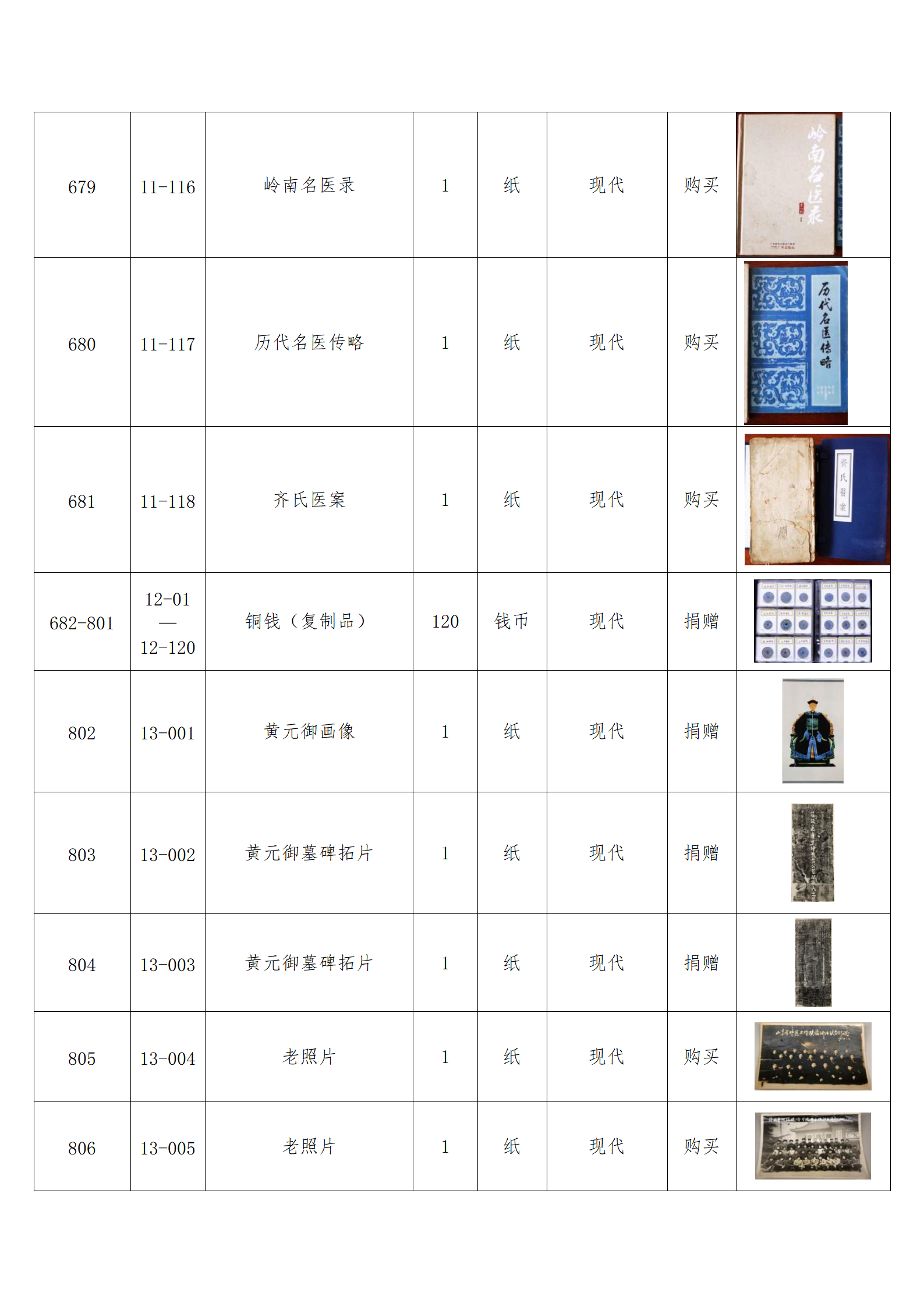 臨朐縣中醫(yī)藥博物館藏品數(shù)據(jù)庫(kù)_65.png