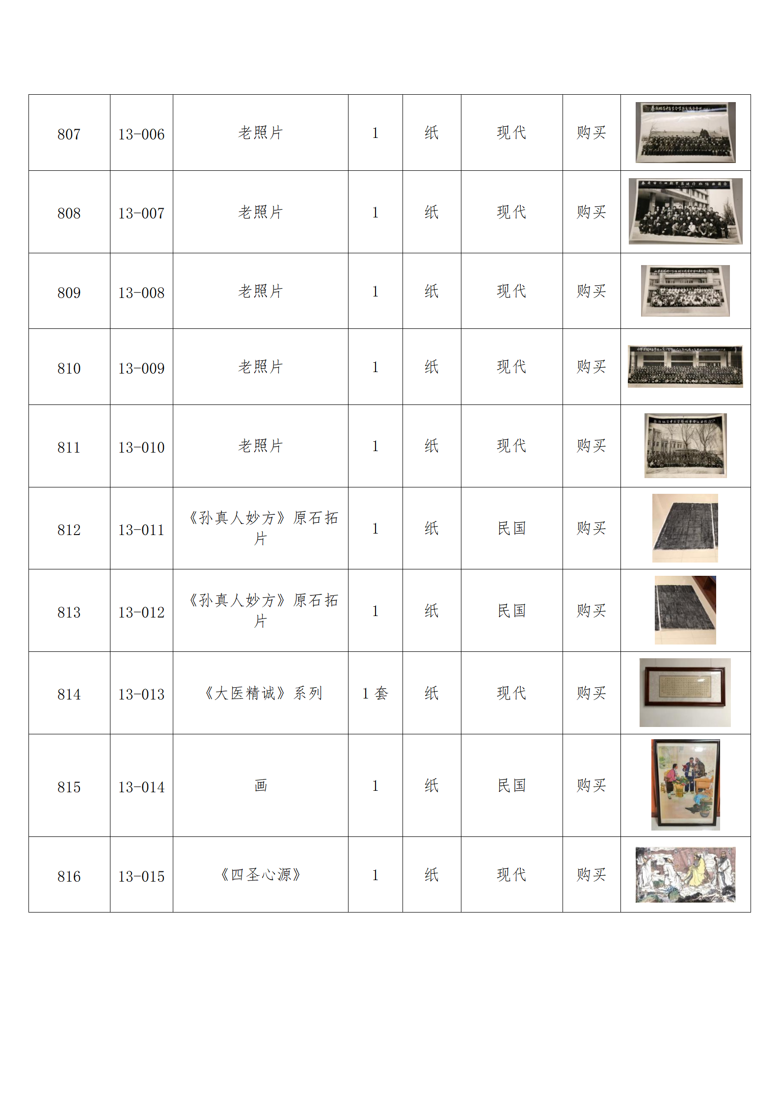 臨朐縣中醫(yī)藥博物館藏品數(shù)據(jù)庫(kù)_66.png