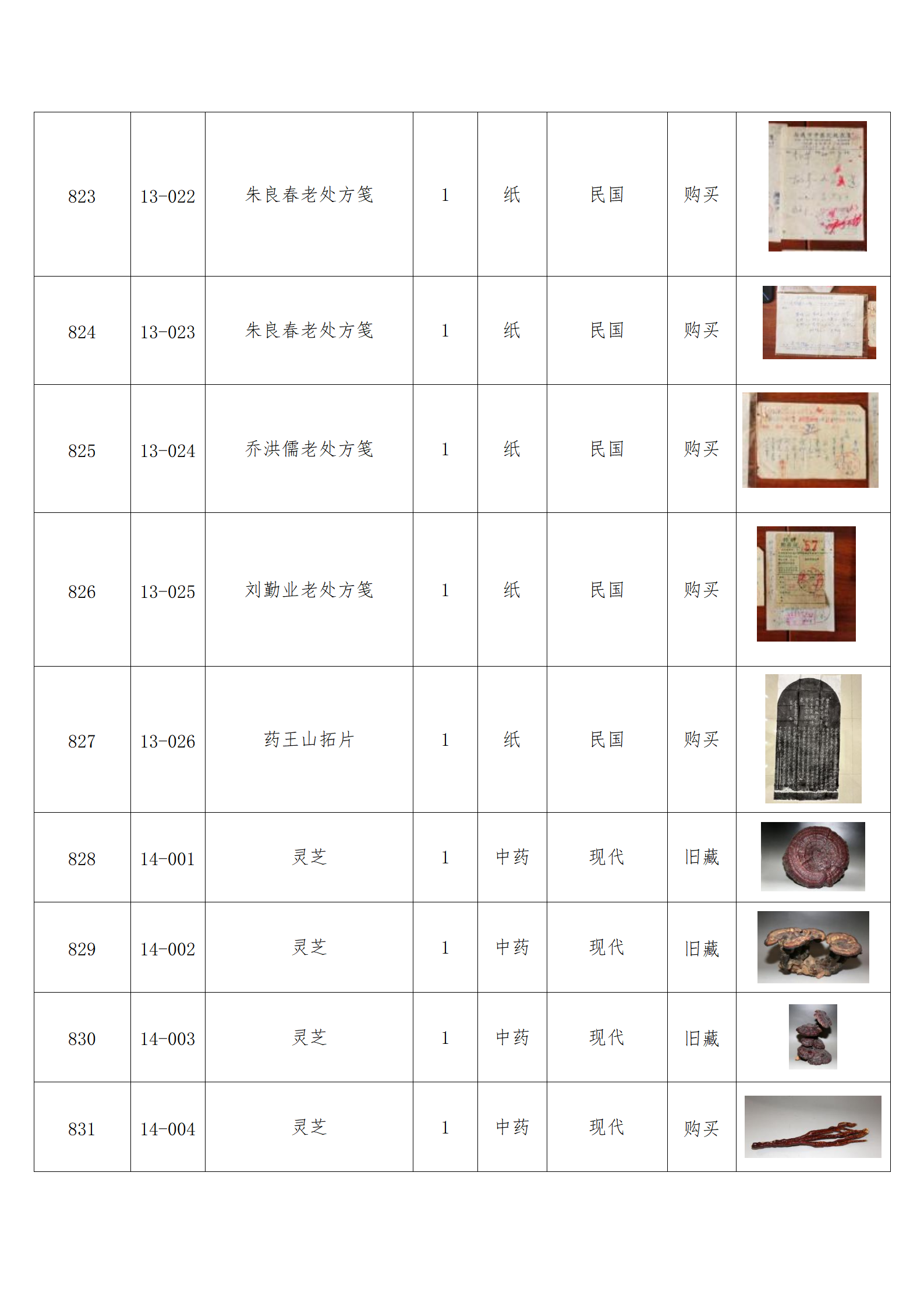 臨朐縣中醫(yī)藥博物館藏品數(shù)據(jù)庫(kù)_68.png