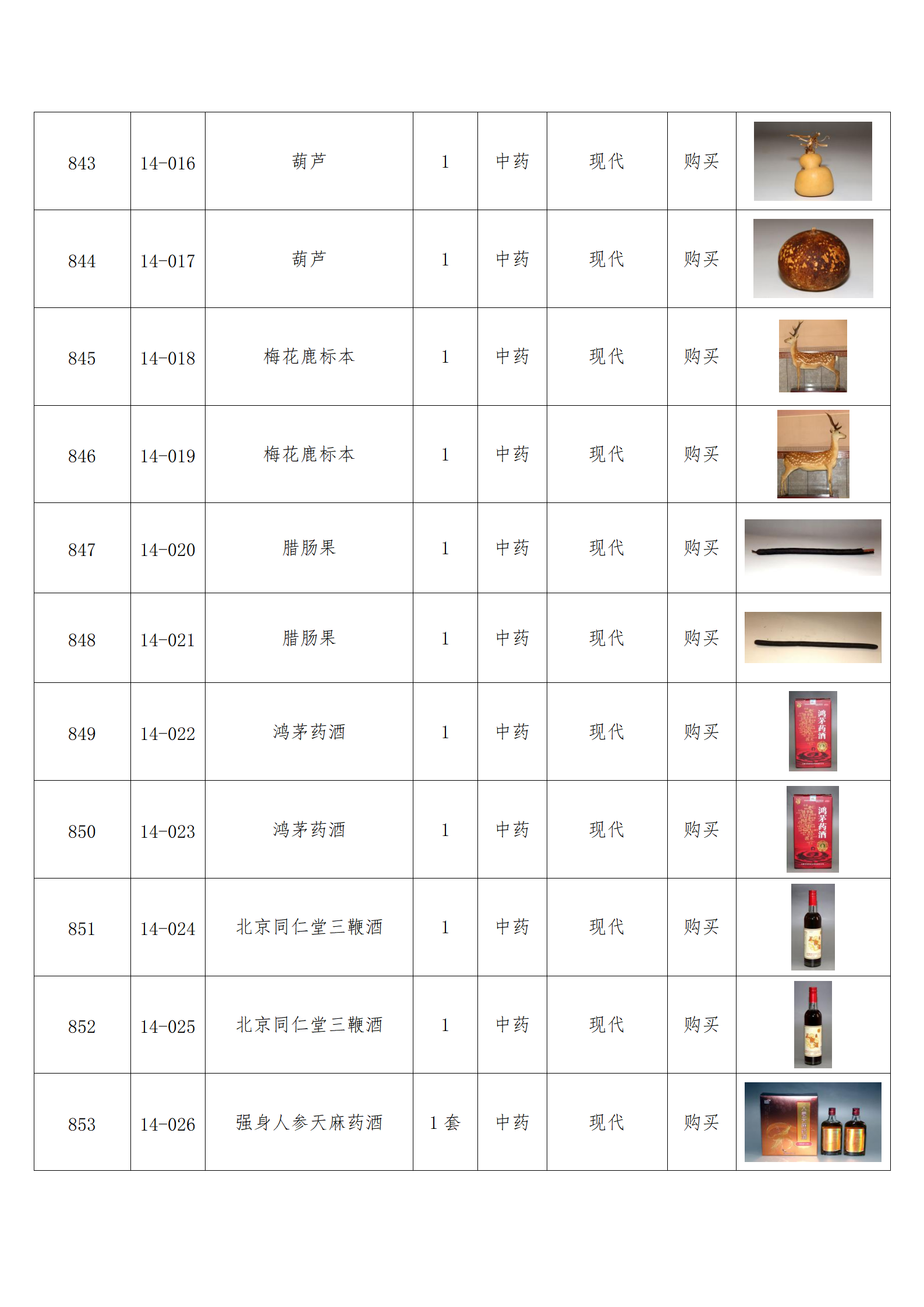 臨朐縣中醫(yī)藥博物館藏品數(shù)據(jù)庫(kù)_70.png
